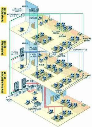青岛网络工程澳诺