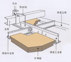 供应矿棉吸音板矿棉吸音板