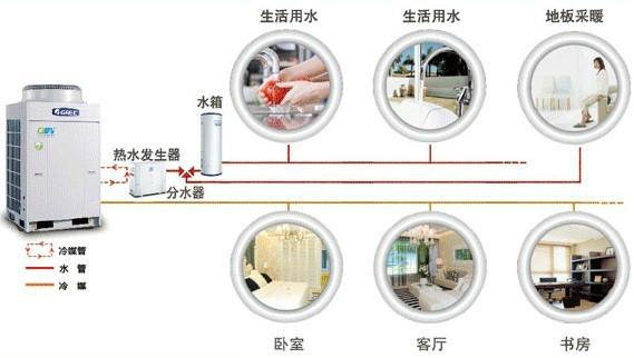 成都市格力户式风冷冷热水空调机组厂家