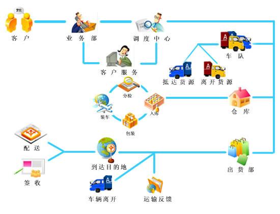 供應(yīng)通州區(qū)小型倉(cāng)儲(chǔ)行李寄存短期存放