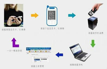 供应电子签约租赁电子签到电子签约机低价出租北京出租赁公司优惠开始图片