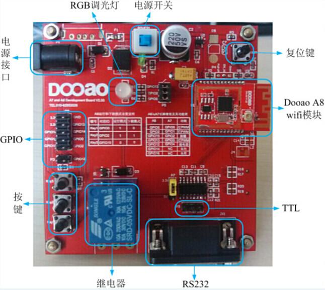 供应wifi转串口模/RS232/开发板/GPIO