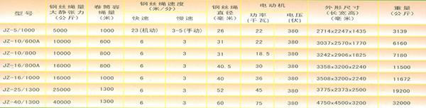 供應(yīng)JZ系列鑿井絞車