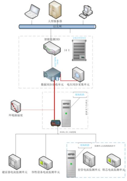 HSRX800容性设备在线绝缘监测系统图片