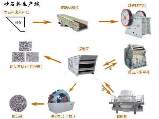 供应砂石生产线砂石料生产线制砂