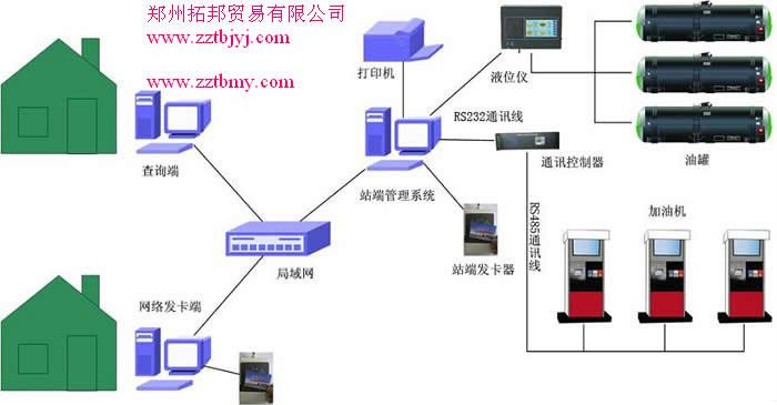 供應(yīng)加油站ic卡系統(tǒng)多少錢？