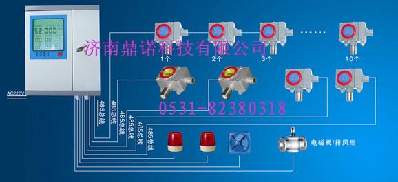 供应工业用一体机一氧化碳报警器 独立式一氧化碳气体报警器