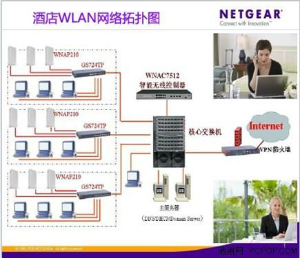 供应酒店宾馆安装wifi无线AP网络服务