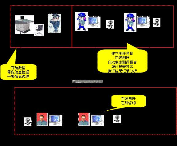 供应心理咨询评测系统图片