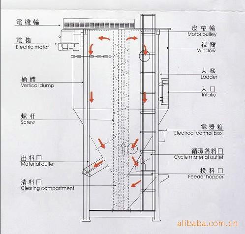 辽宁沈阳最便宜的立式高速干燥搅拌机图片