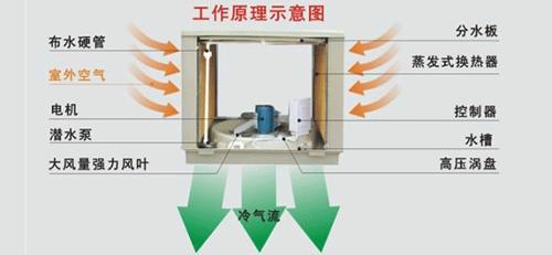 供应广州家具房供应商水帘机水帘柜价格厂家直销打磨台量大优惠图片