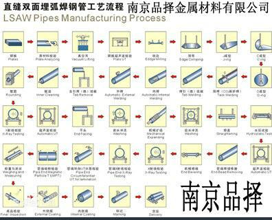 南京熱軋焊管批發(fā)零售江蘇江寧浦口送廠家直銷批 焊管價(jià)格