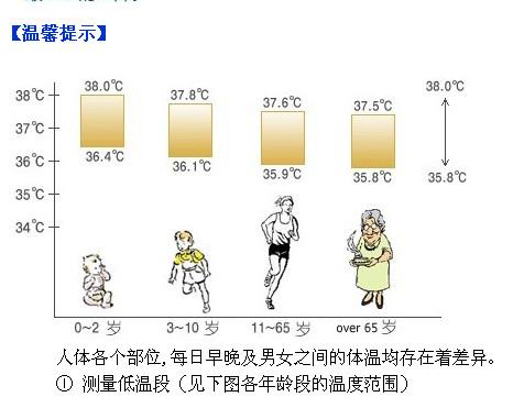 供應(yīng)CEMDT-8806SDT-8806H紅外線測溫人體測溫儀
