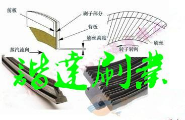 供應(yīng)刷式密封燃汽輪機(jī)耐高溫鋼絲條刷