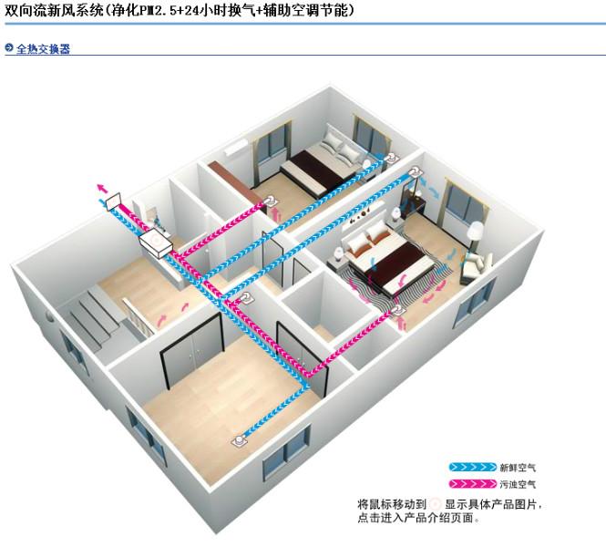 供应松下新风系统全热交换器FY-E15DZ1A