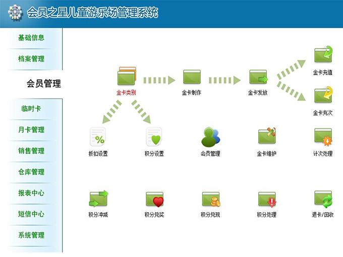 供應南京會員之星兒童游樂場管理軟件