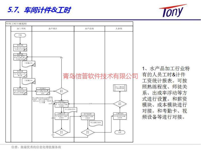 供应青岛水产行业管理系统