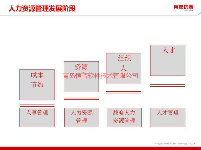 青岛用友软件总代理HR管理系统图片