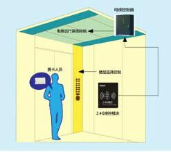 供应河北石家庄梯控管理系统，电梯刷卡设备，电梯管理设备