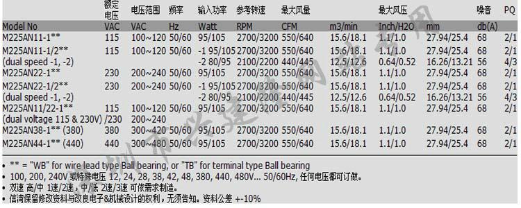 供应工业散热风扇｜台湾信湾工业散热风扇｜M225AN系列工业散热风扇