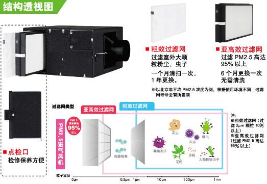 供应松下进气风机专利低噪音技术图片