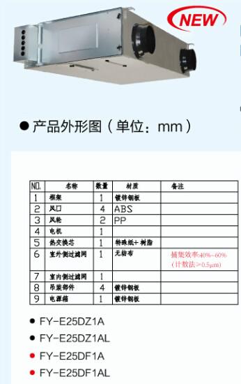 供應*新風系統(tǒng)全熱交換器FY-E25DZ1A