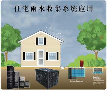 供应专业雨水收集与利用，湖北雨水收集