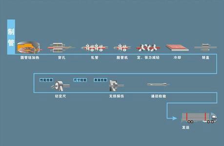 供應(yīng)直縫鋼管廠家