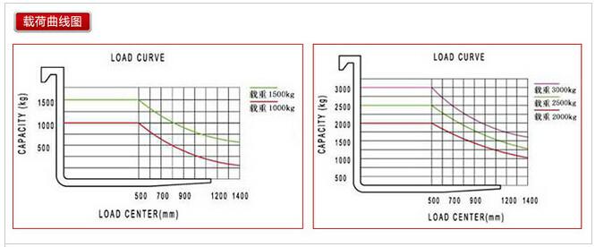 上海市四支点电动叉车厂家供应VOLOX四支点电动叉车 3310v04741 操作视野开阔