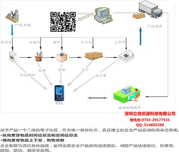 供应食品安全追溯/二维码追溯系统/二维码防伪标签/食品安全追溯平台