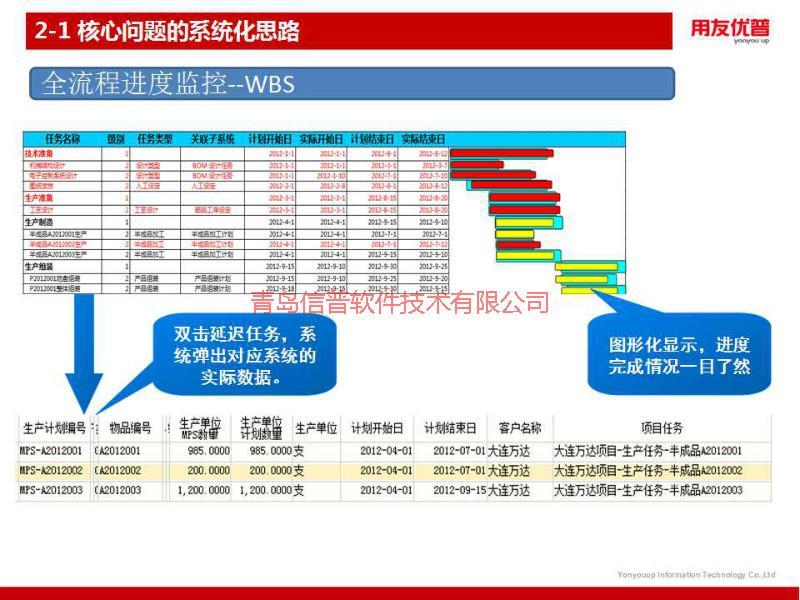 供应黄岛MES生产管理系统