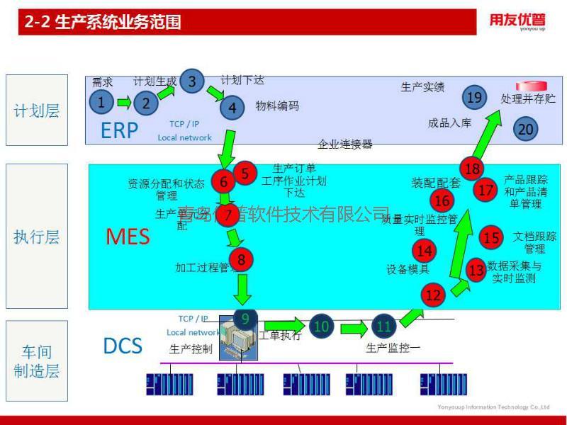 供应青岛MES系统质量管理