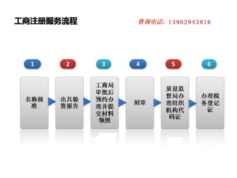 深圳市龙岗平湖公司注册代理厂家