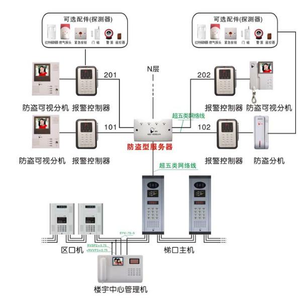 供应黄冈楼宇对讲安装