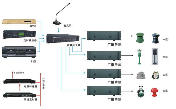 供应黄冈公共广播安装