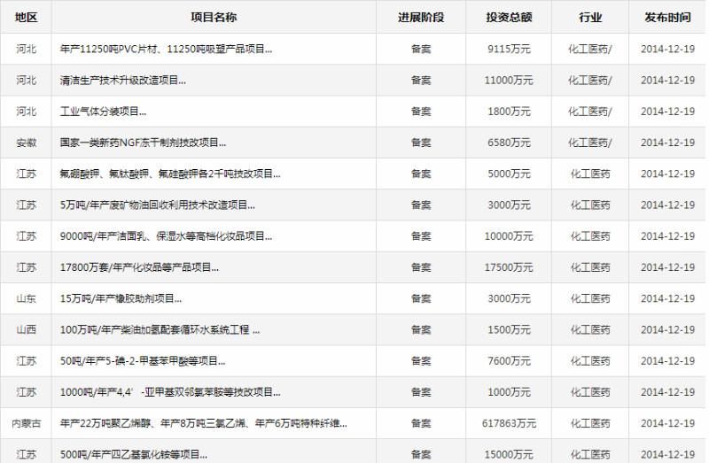 8万吨/年产溶液丁苯橡胶SSBR图片