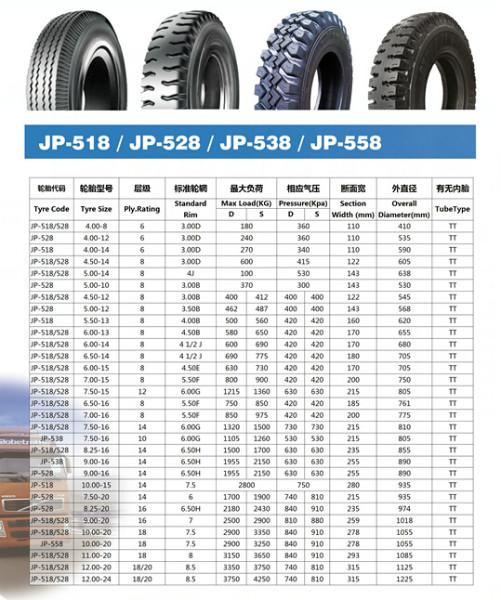 9.00-20正品三包卡貨車輪胎圖片