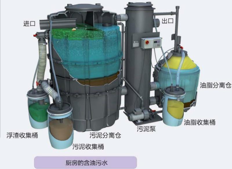 供应新鲜油脂分离器新鲜油脂分离器KESSEL图片