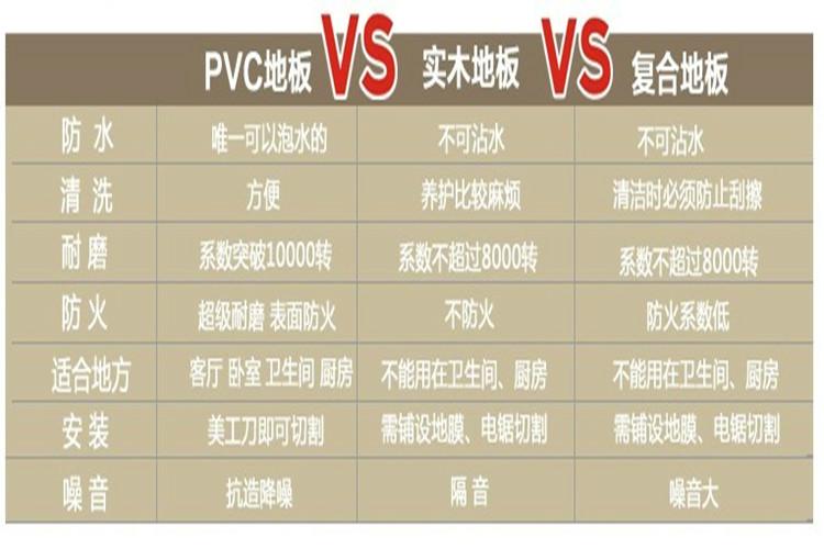 供應(yīng)LG優(yōu)耐系列PVC塑膠地板/密實(shí)底進(jìn)口卷材地板