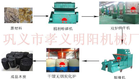 供应稻壳木炭机_玉米木炭机应