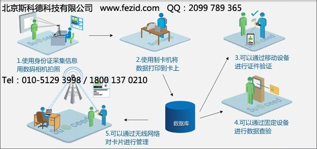 北京斯科德居住证发卡管理系统图片