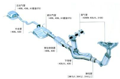 無錫地區(qū)409L冷軋不銹鋼卷板 排氣用409L冷軋不銹鋼卷板