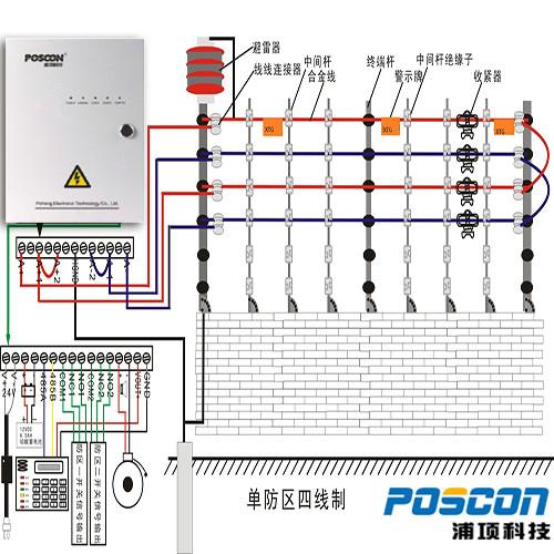 供应智能电子围栏POS-CM1F单防区四线制图片