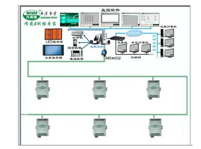 供应烟草仓储温湿度监控方案-烟草仓库温湿度防火报警系统