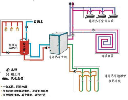 供应别墅地源热泵报价