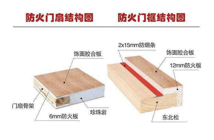 供应木质防火门扇和防火门框的结构图