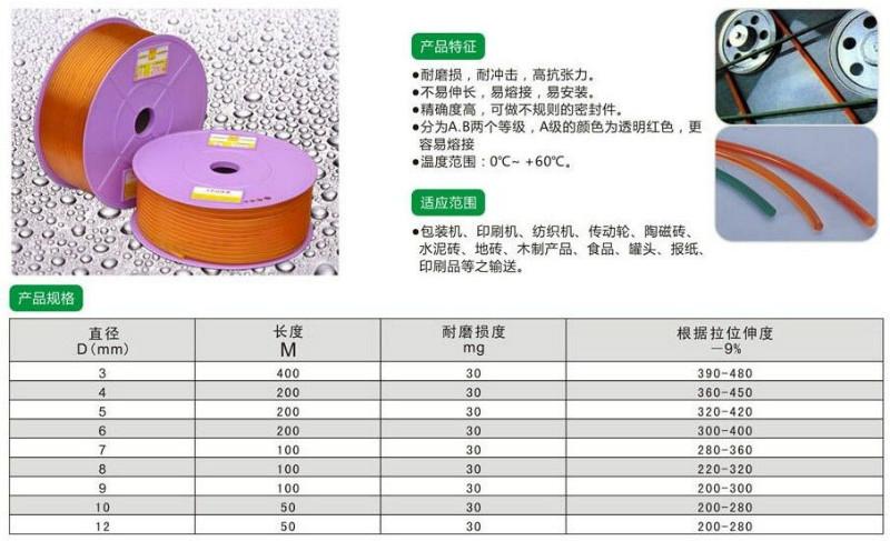 供應(yīng)金牛頭TPU光帶 機(jī)械傳動(dòng)配套 tpu圓帶