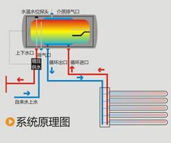 阳台壁挂太阳能热水器工程供应阳台壁挂太阳能热水器工程太阳能模块工程