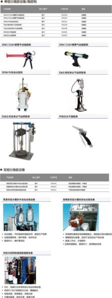 電氣元器件導(dǎo)熱硅脂圖片/電氣元器件導(dǎo)熱硅脂樣板圖 (3)