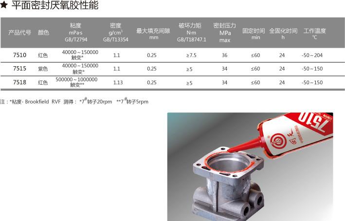 供應(yīng)厭氧膠，平面密封厭氧膠、厭氧膠優(yōu)質(zhì)廠家、厭氧膠質(zhì)量好、厭氧膠價(jià)格
